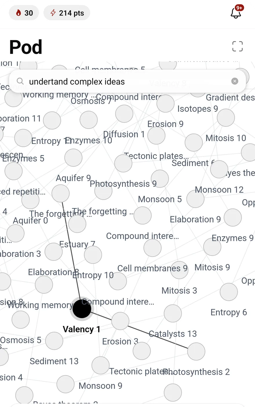 The Pod: notes drawn as dots joined by lines where one links to another, with a search for &ldquo;undertand complex ideas&rdquo; at the top.